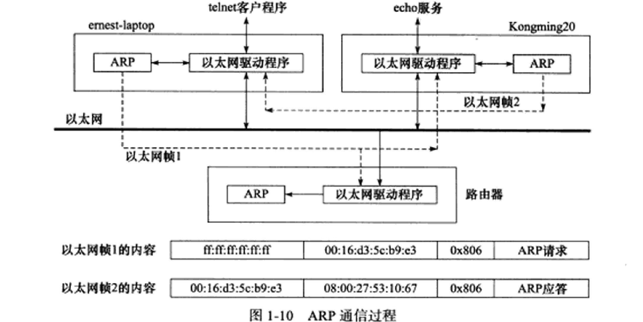 fig_1_10